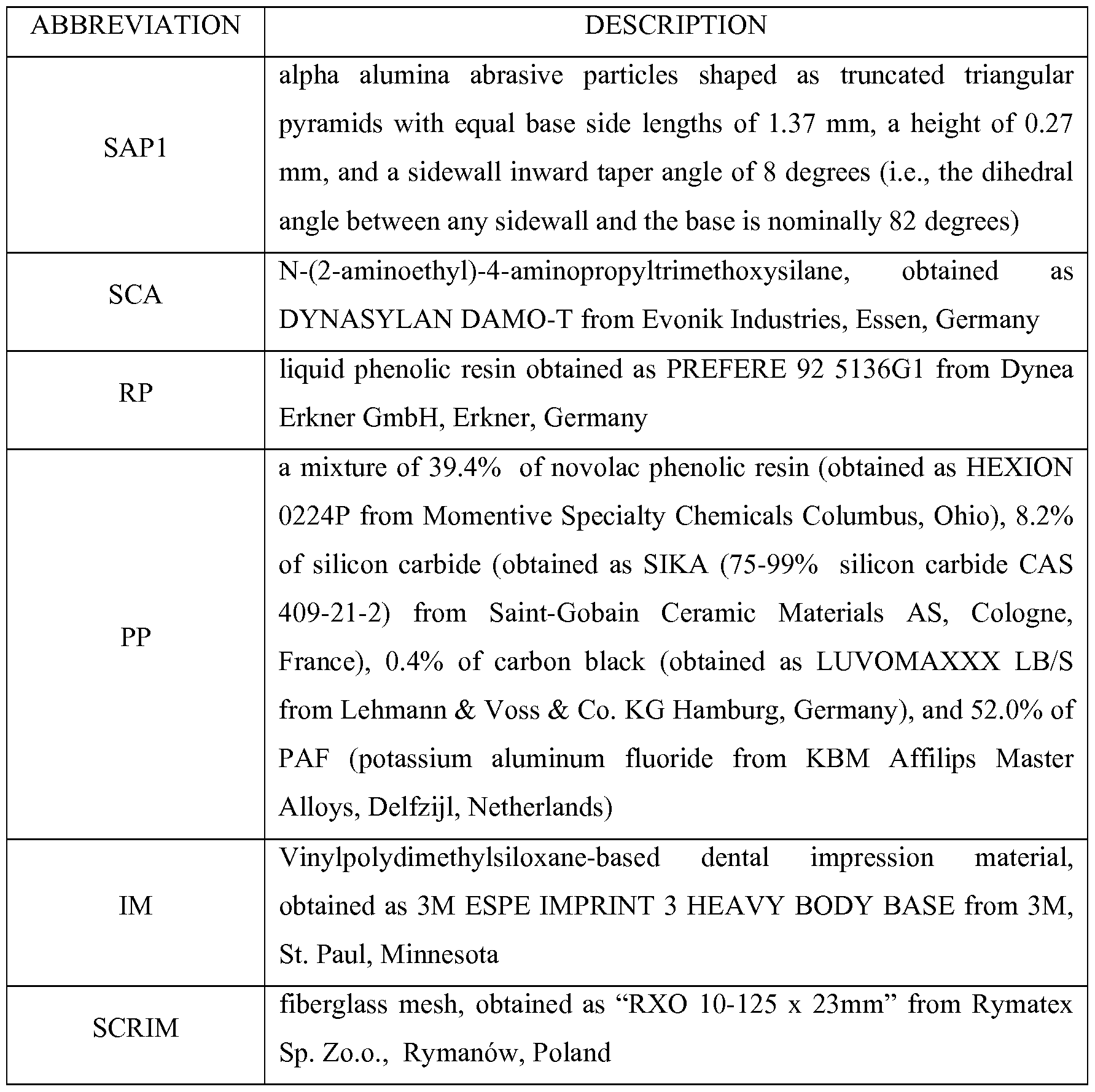 Scrim Example WO2016064726A1 - Abrasive preforms, method of making an abrasive ...