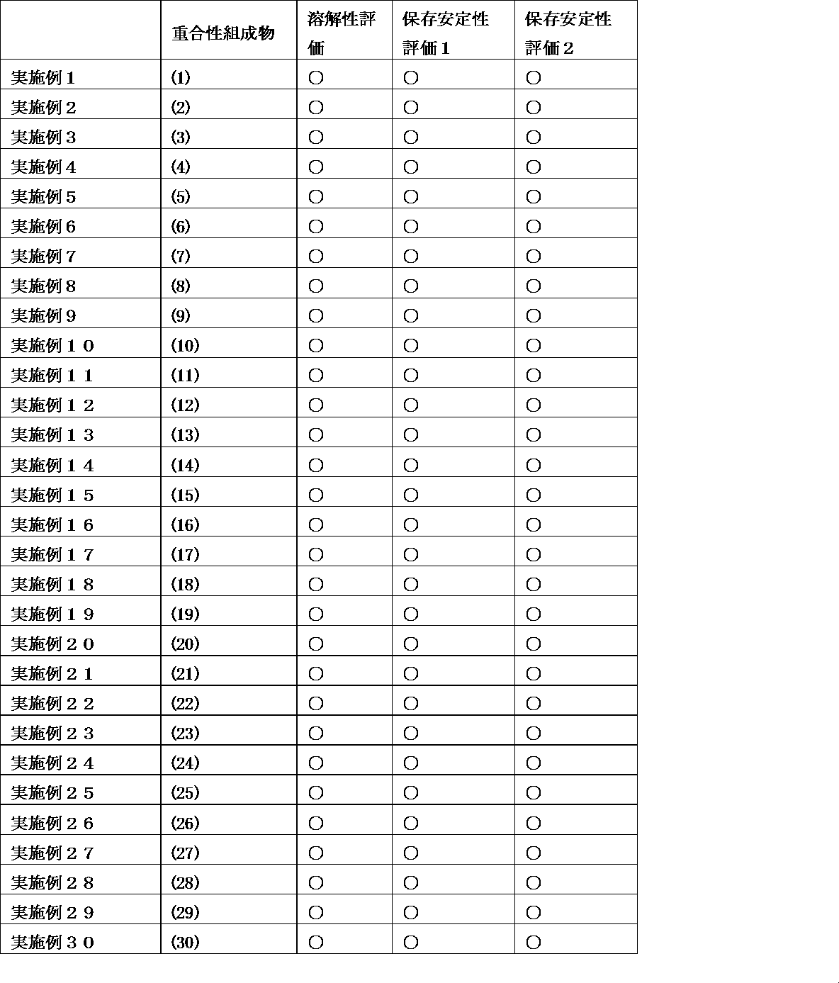 Figure JPOXMLDOC01-appb-T000185
