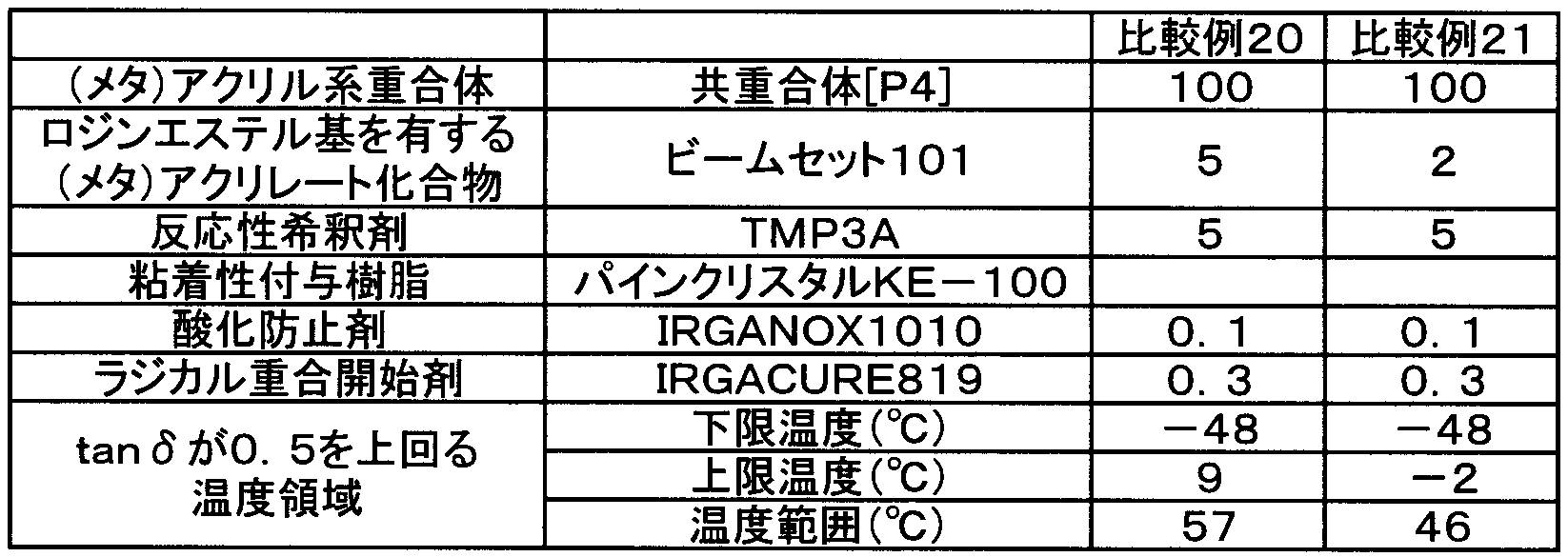 Figure JPOXMLDOC01-appb-T000005