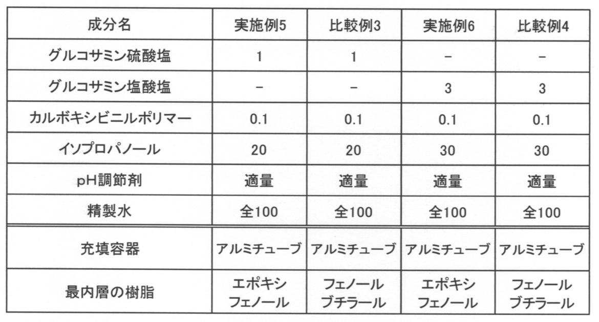 Figure JPOXMLDOC01-appb-T000005