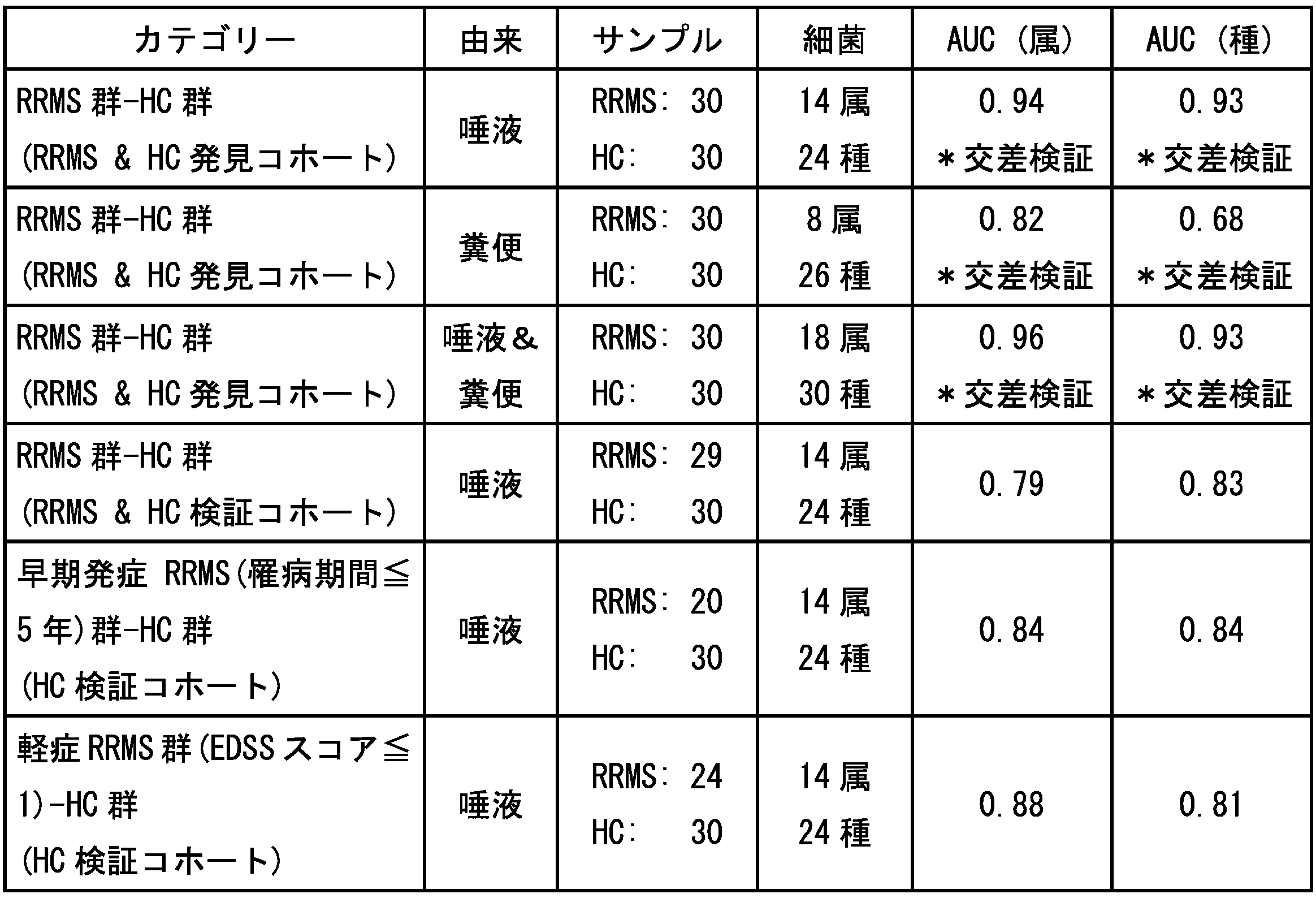 Figure JPOXMLDOC01-appb-T000002