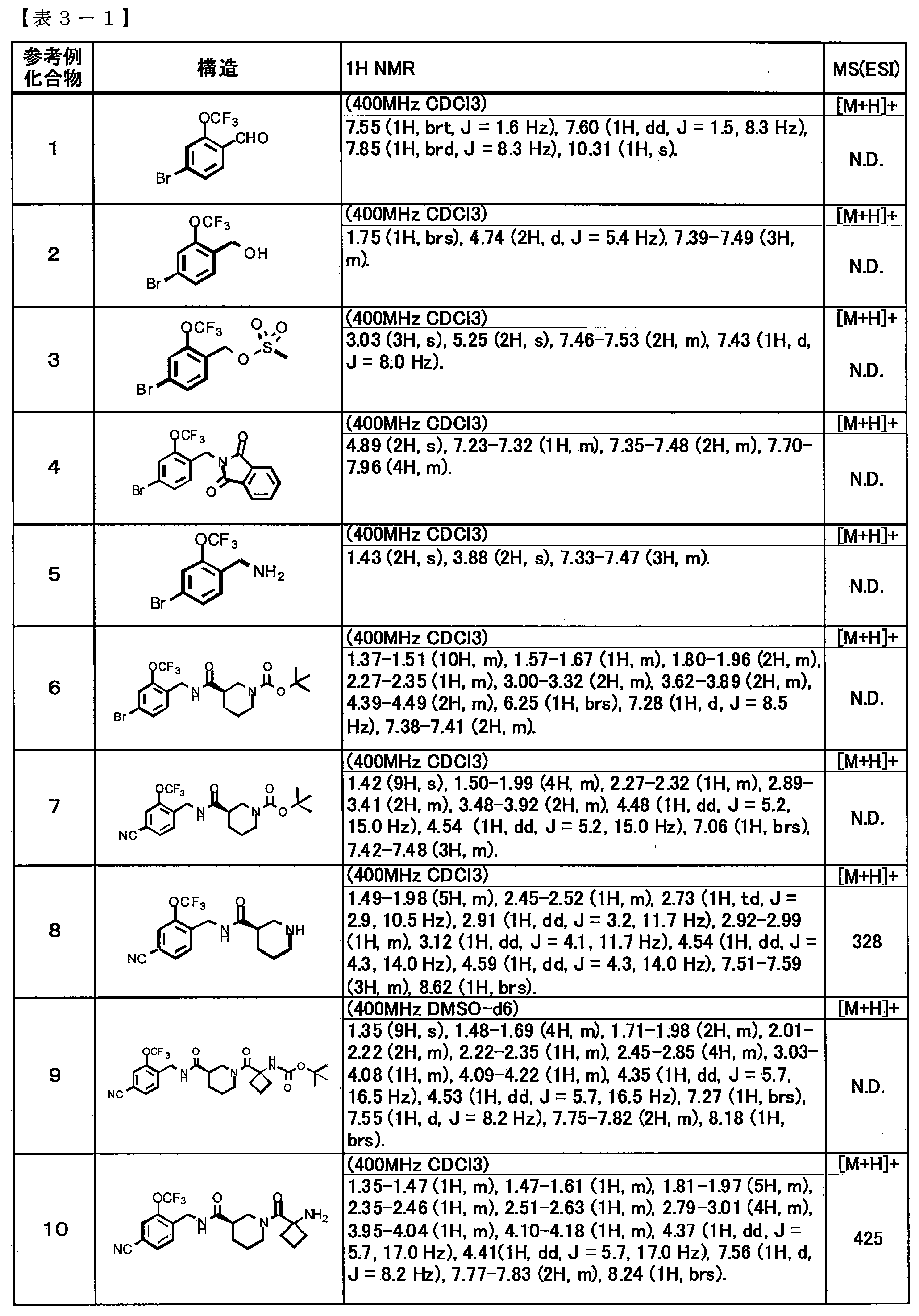 Figure JPOXMLDOC01-appb-T000016