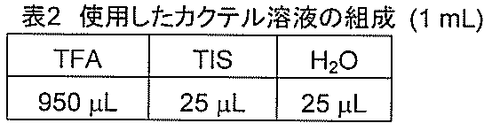 Figure JPOXMLDOC01-appb-T000002