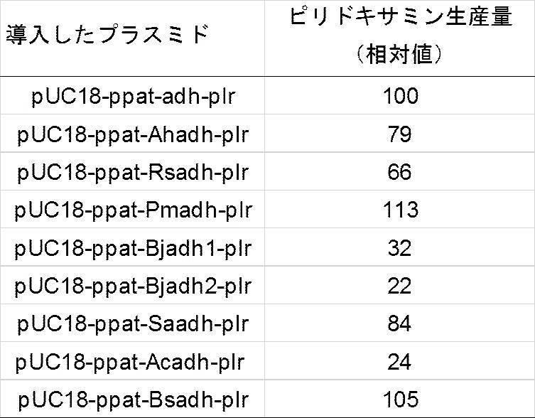 Figure 0006964314