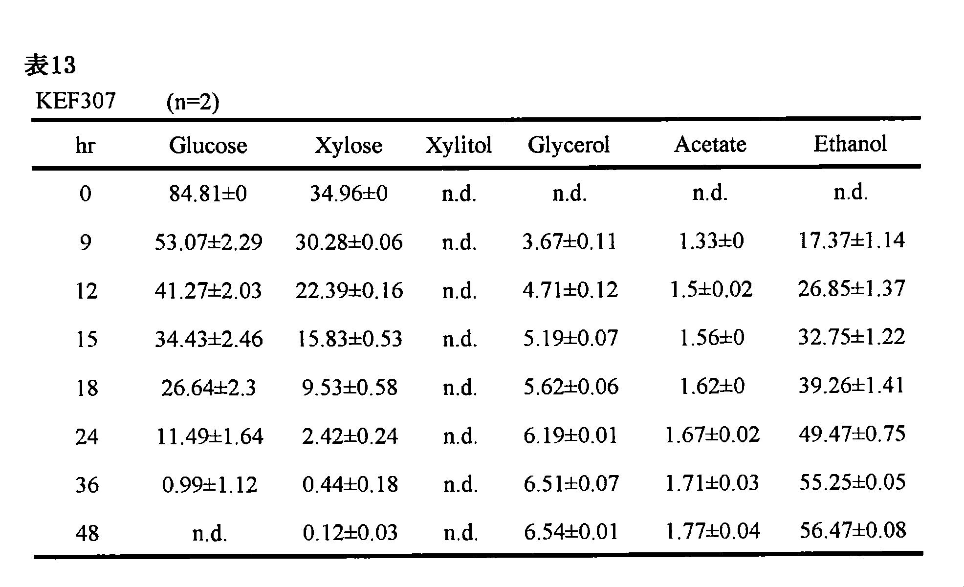 Figure JPOXMLDOC01-appb-T000018