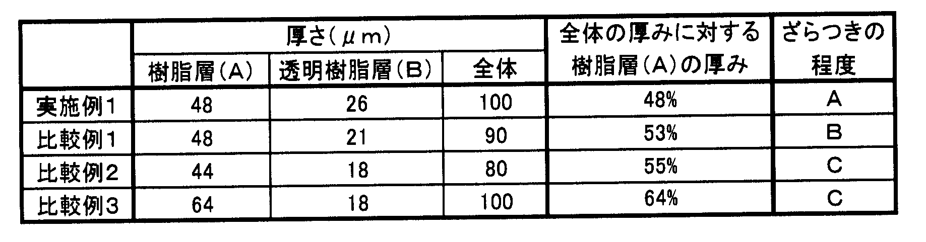 Figure JPOXMLDOC01-appb-T000001