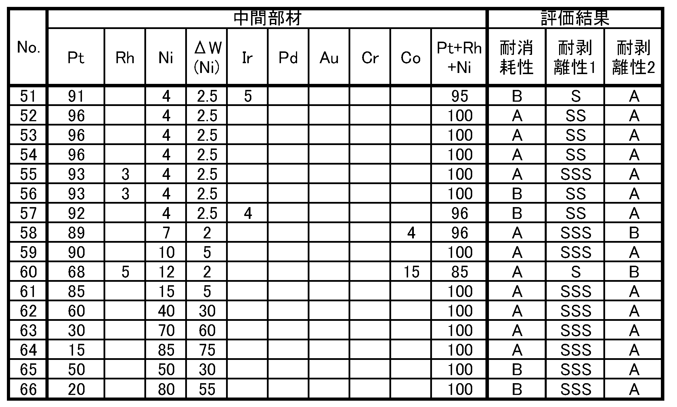 Figure JPOXMLDOC01-appb-T000004