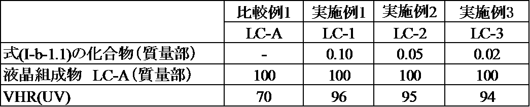 Figure JPOXMLDOC01-appb-T000101