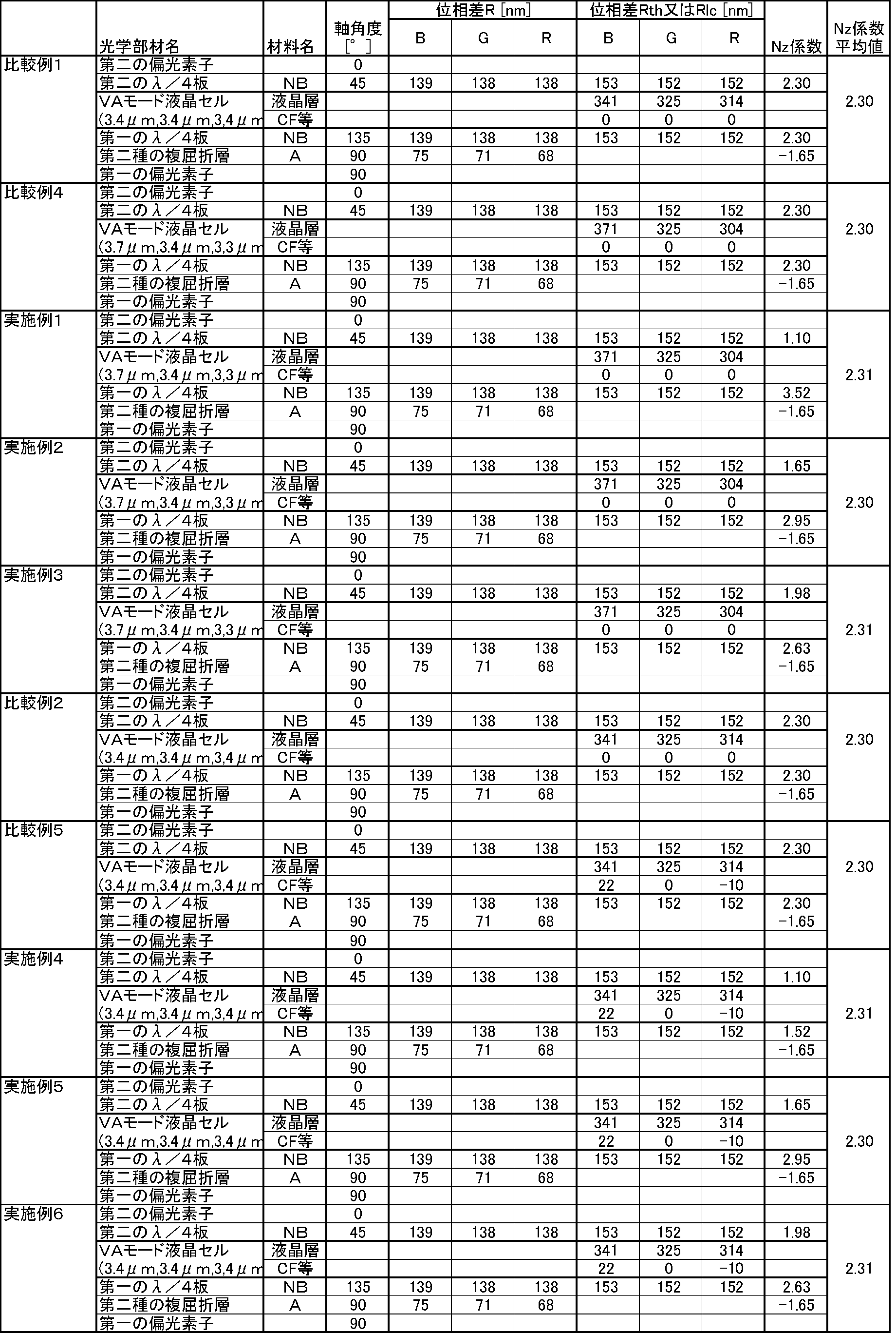 Figure JPOXMLDOC01-appb-T000004