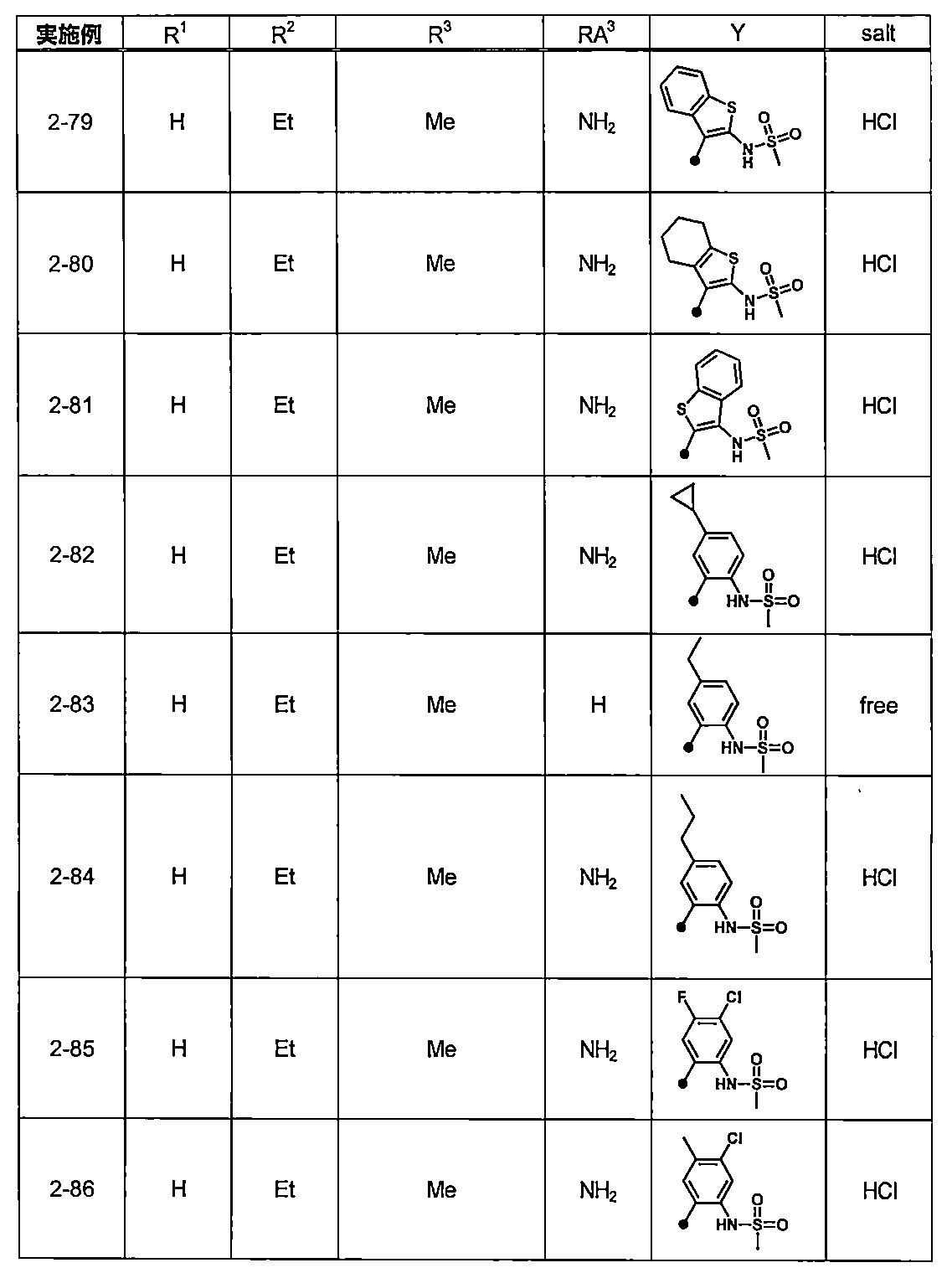 Figure JPOXMLDOC01-appb-T000033