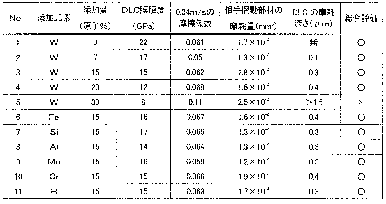 Figure JPOXMLDOC01-appb-T000015