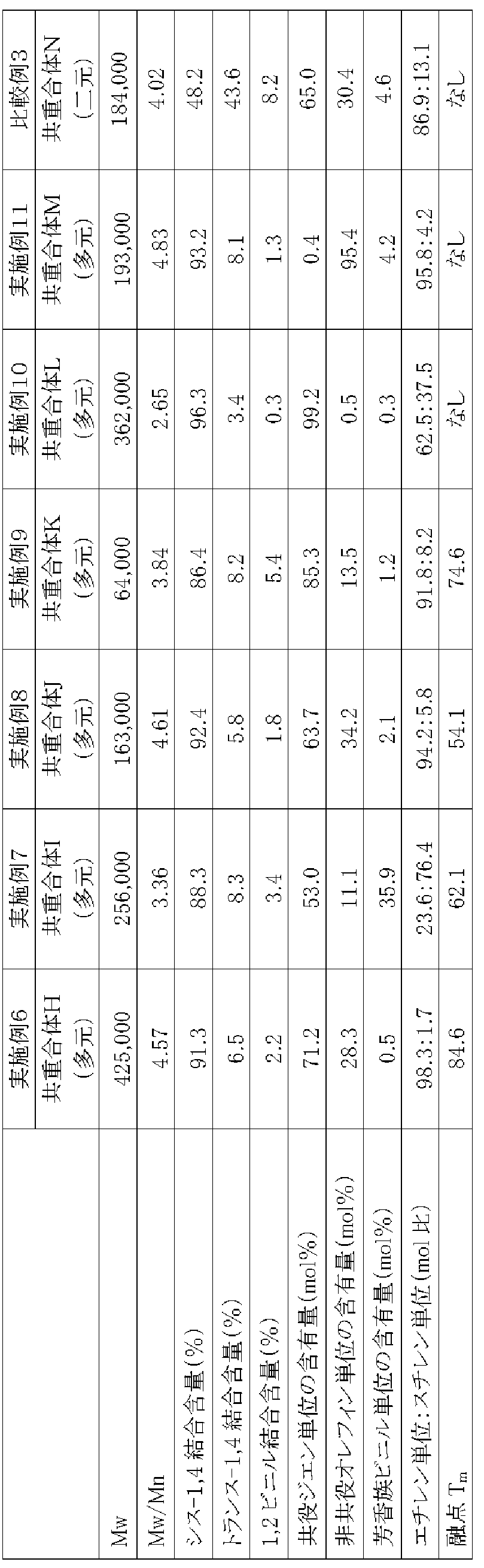 Figure JPOXMLDOC01-appb-T000002