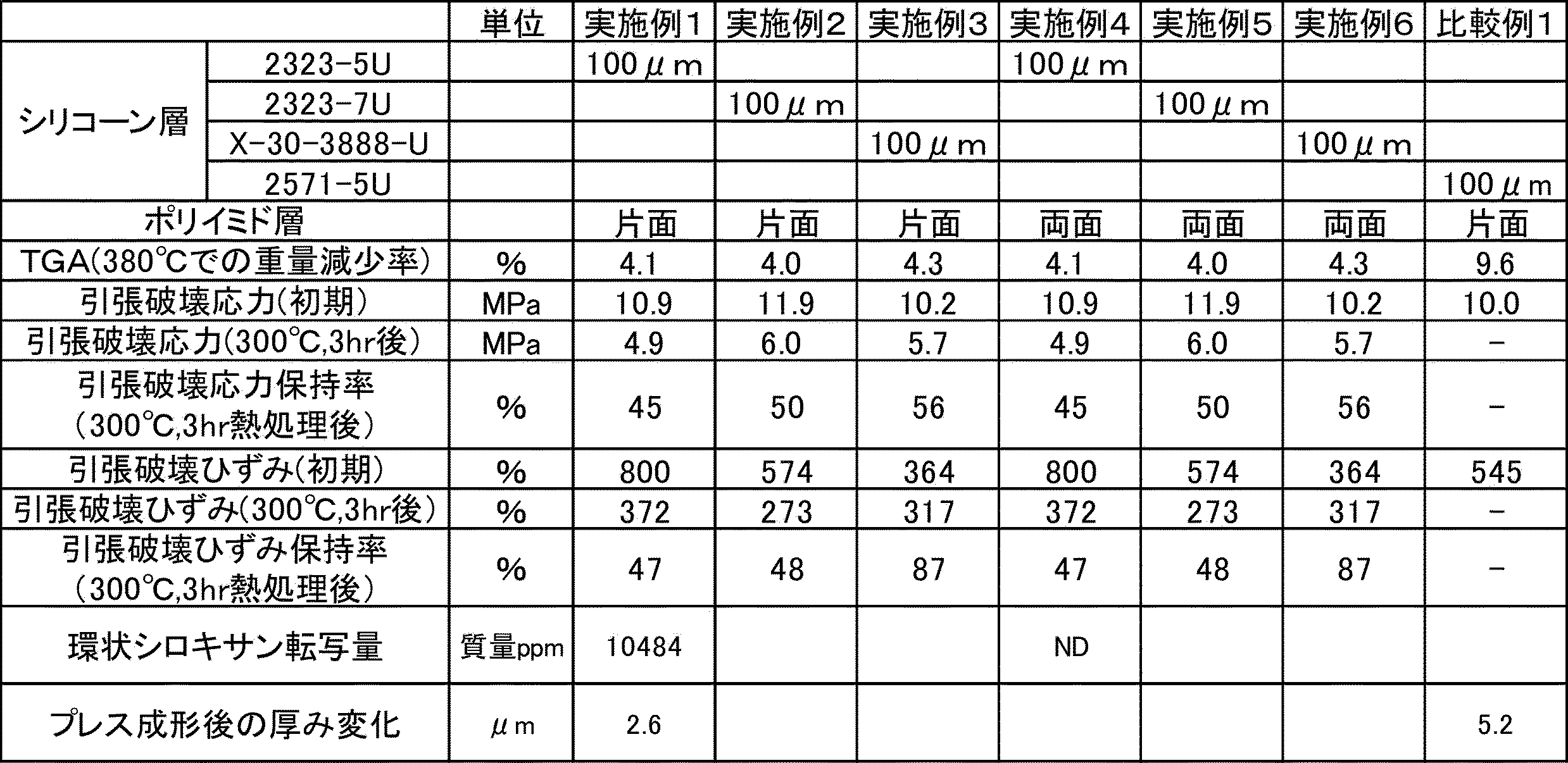 Figure JPOXMLDOC01-appb-T000010