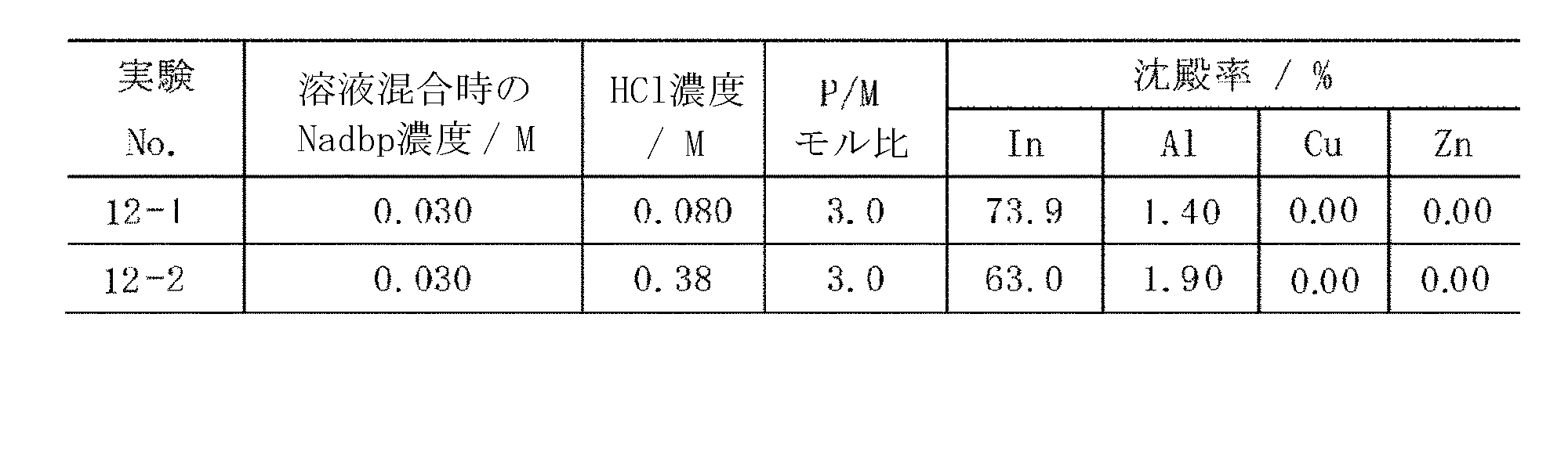 Figure JPOXMLDOC01-appb-T000035