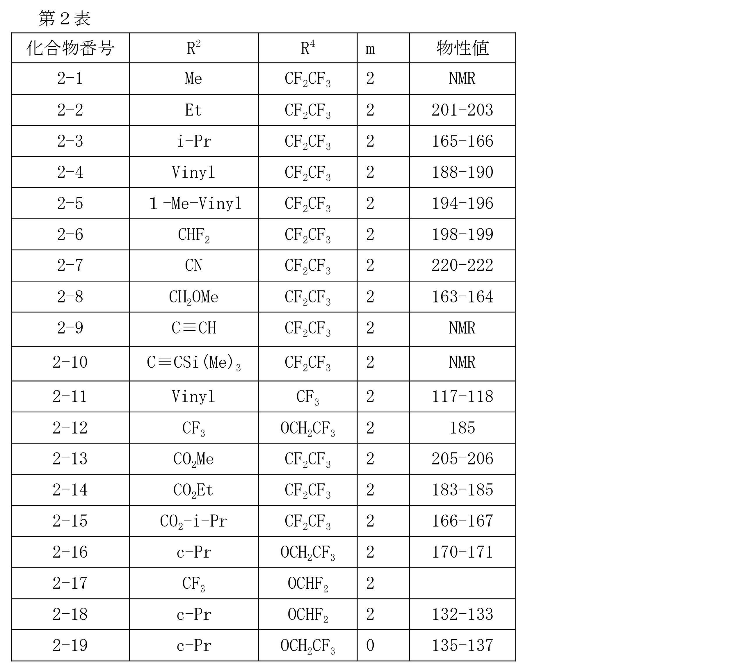 Figure JPOXMLDOC01-appb-T000010