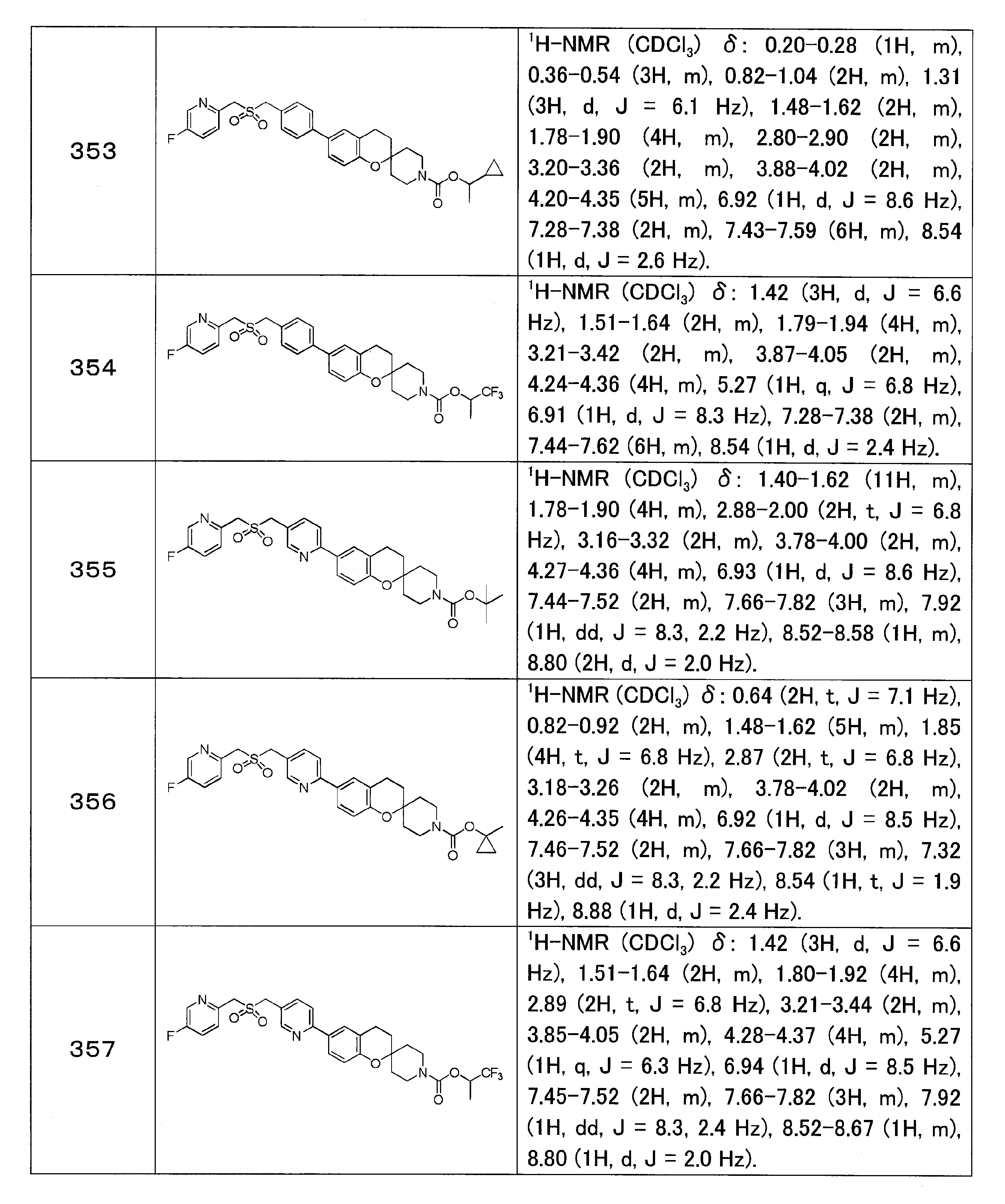 Figure JPOXMLDOC01-appb-T000083