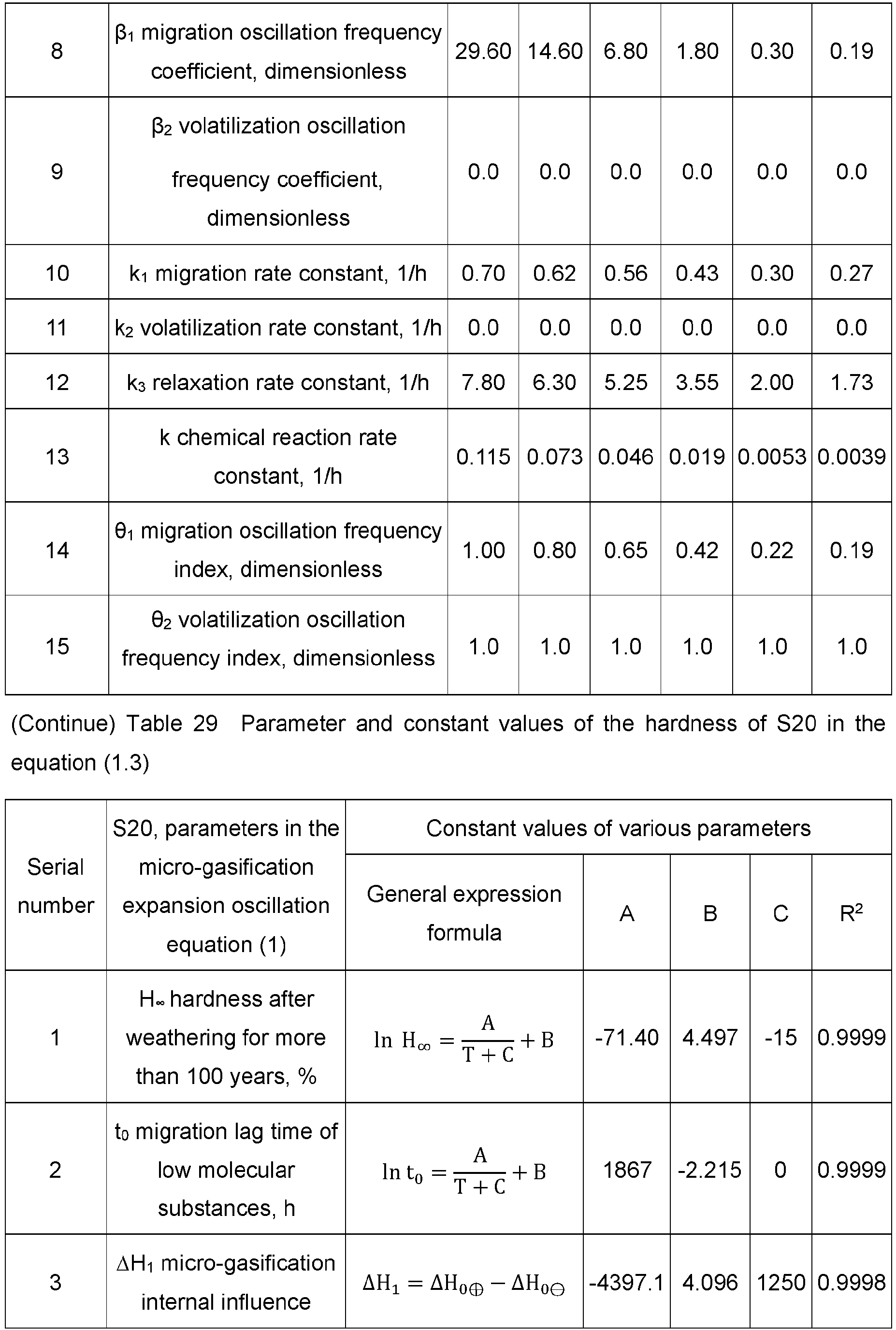 Figure imgb0087