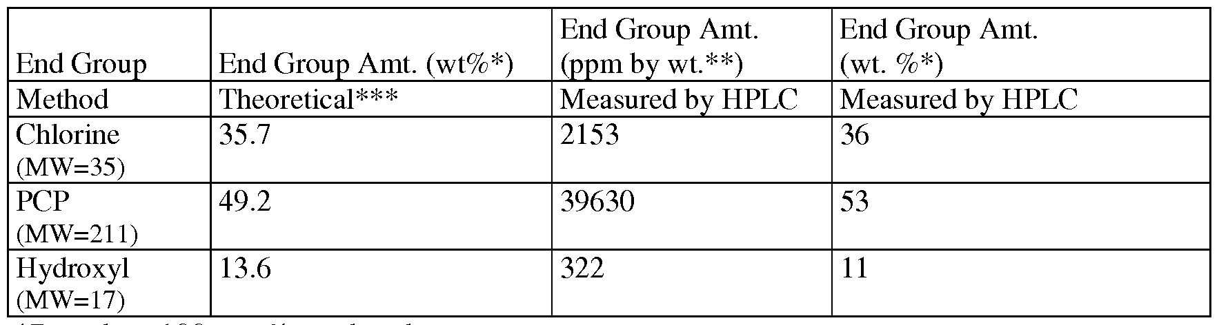 Figure imgf000047_0002