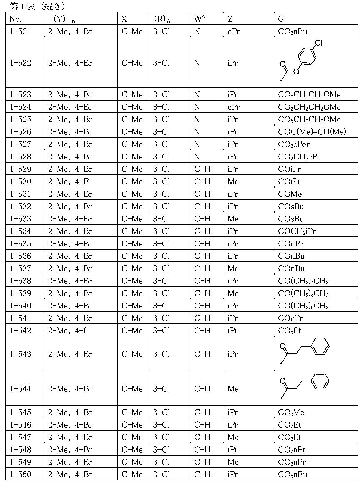 Figure JPOXMLDOC01-appb-T000058