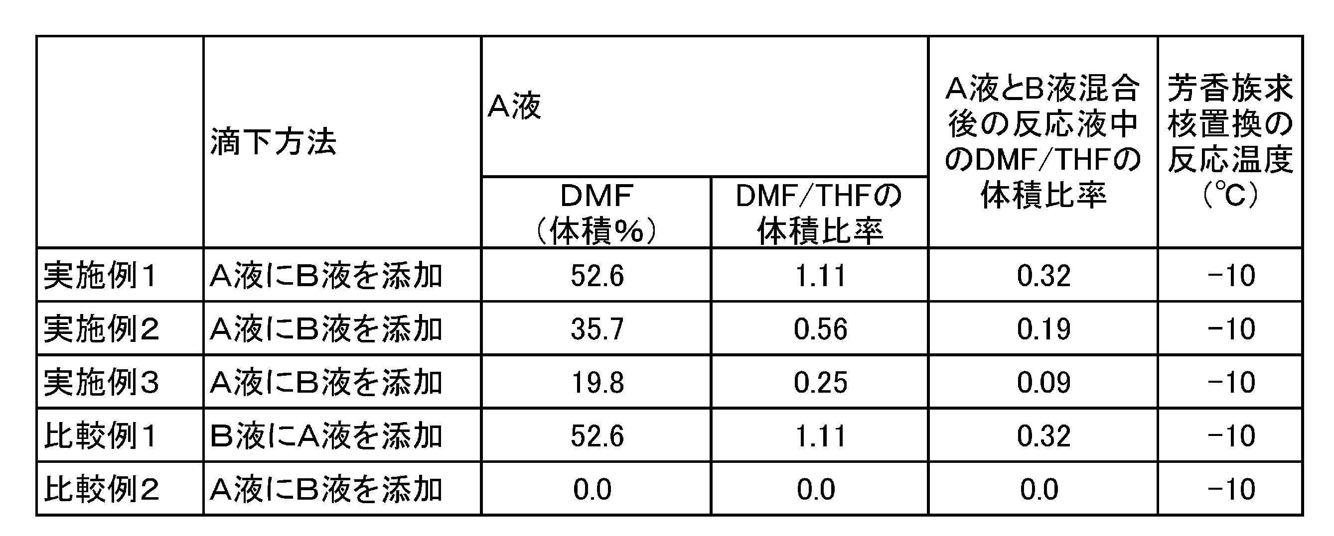 Figure JPOXMLDOC01-appb-T000019