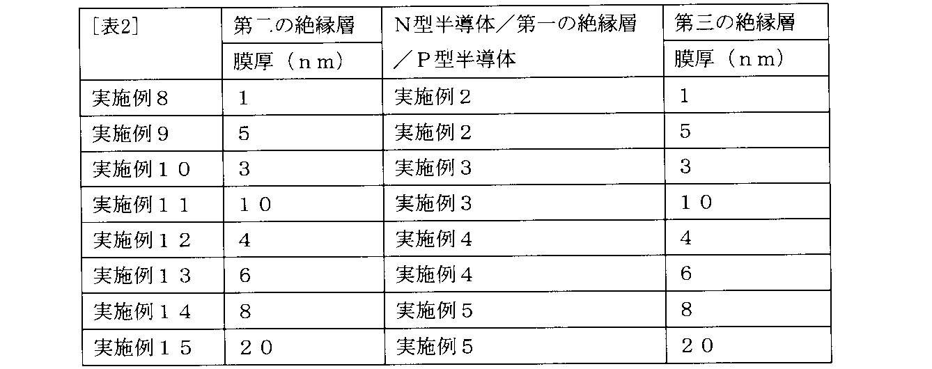 Figure JPOXMLDOC01-appb-T000003