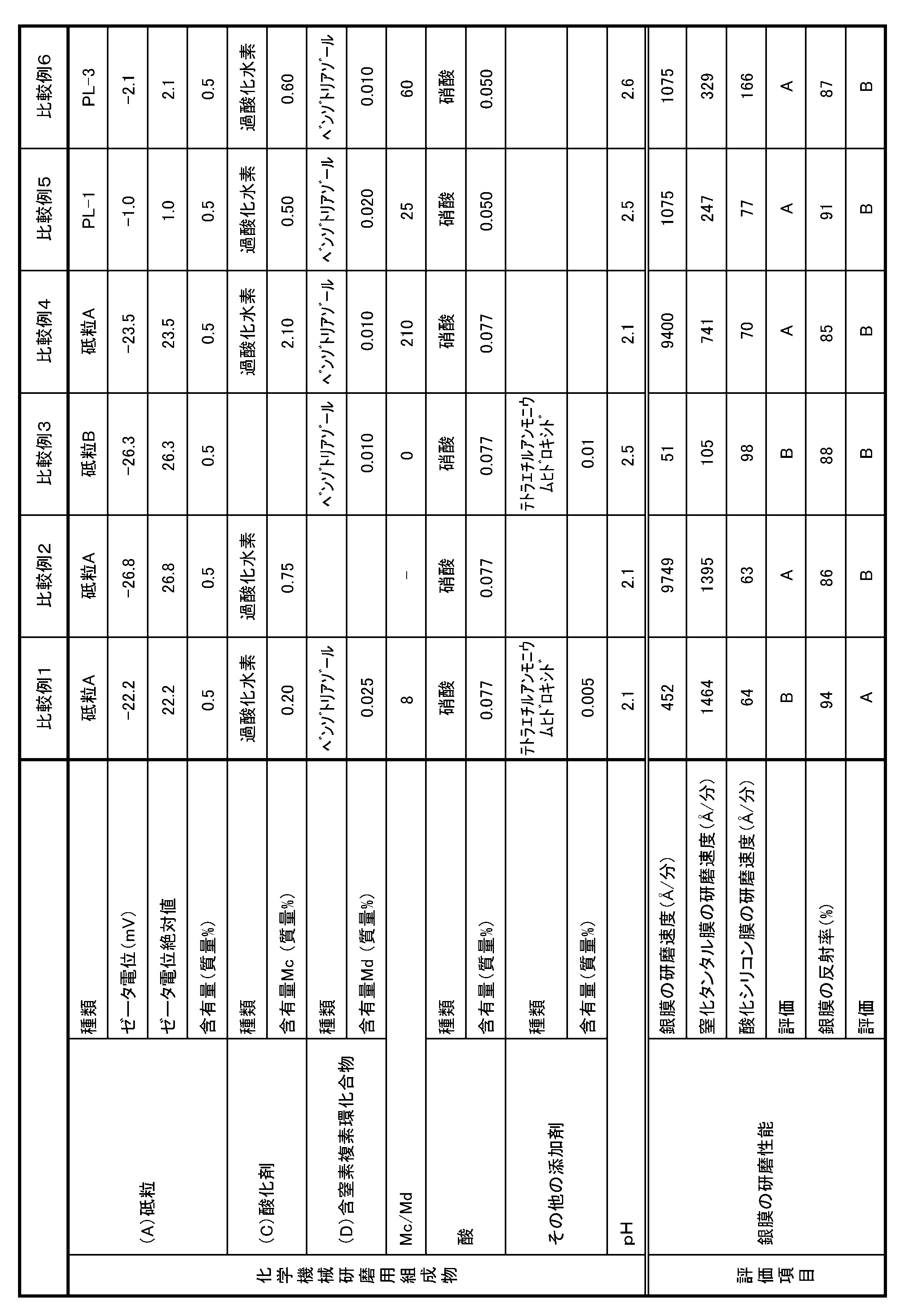Figure JPOXMLDOC01-appb-T000002