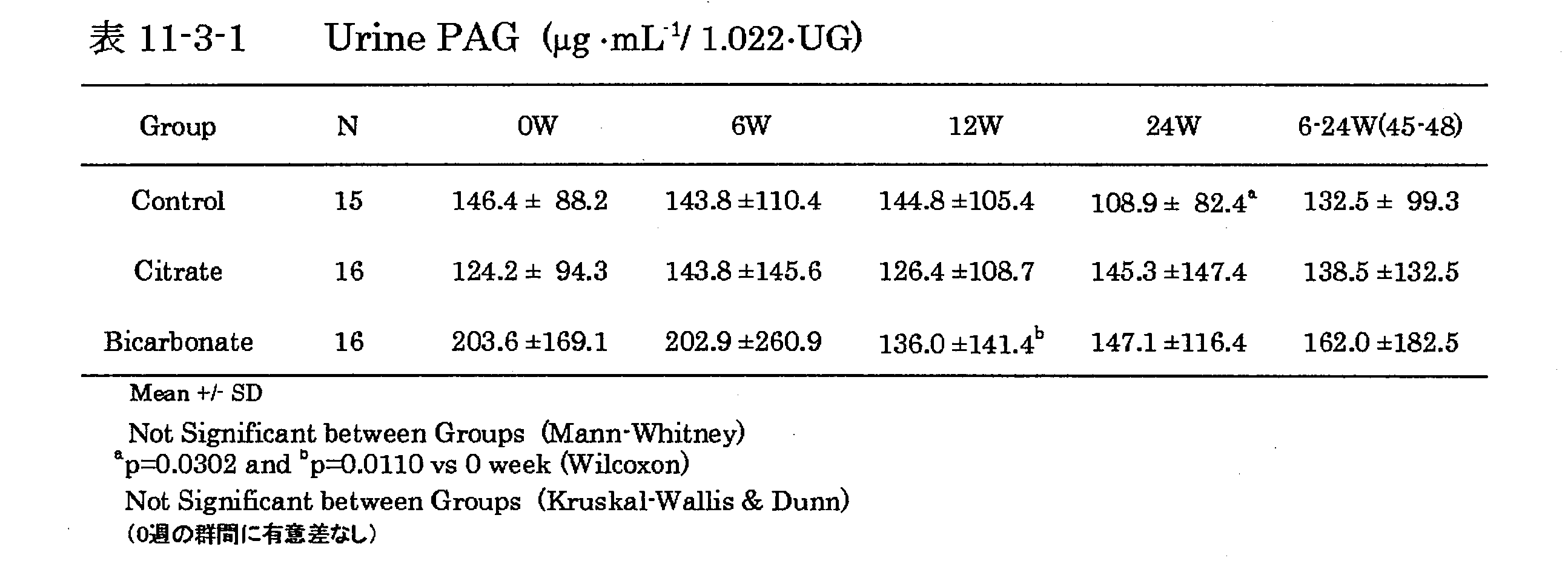Figure JPOXMLDOC01-appb-T000046