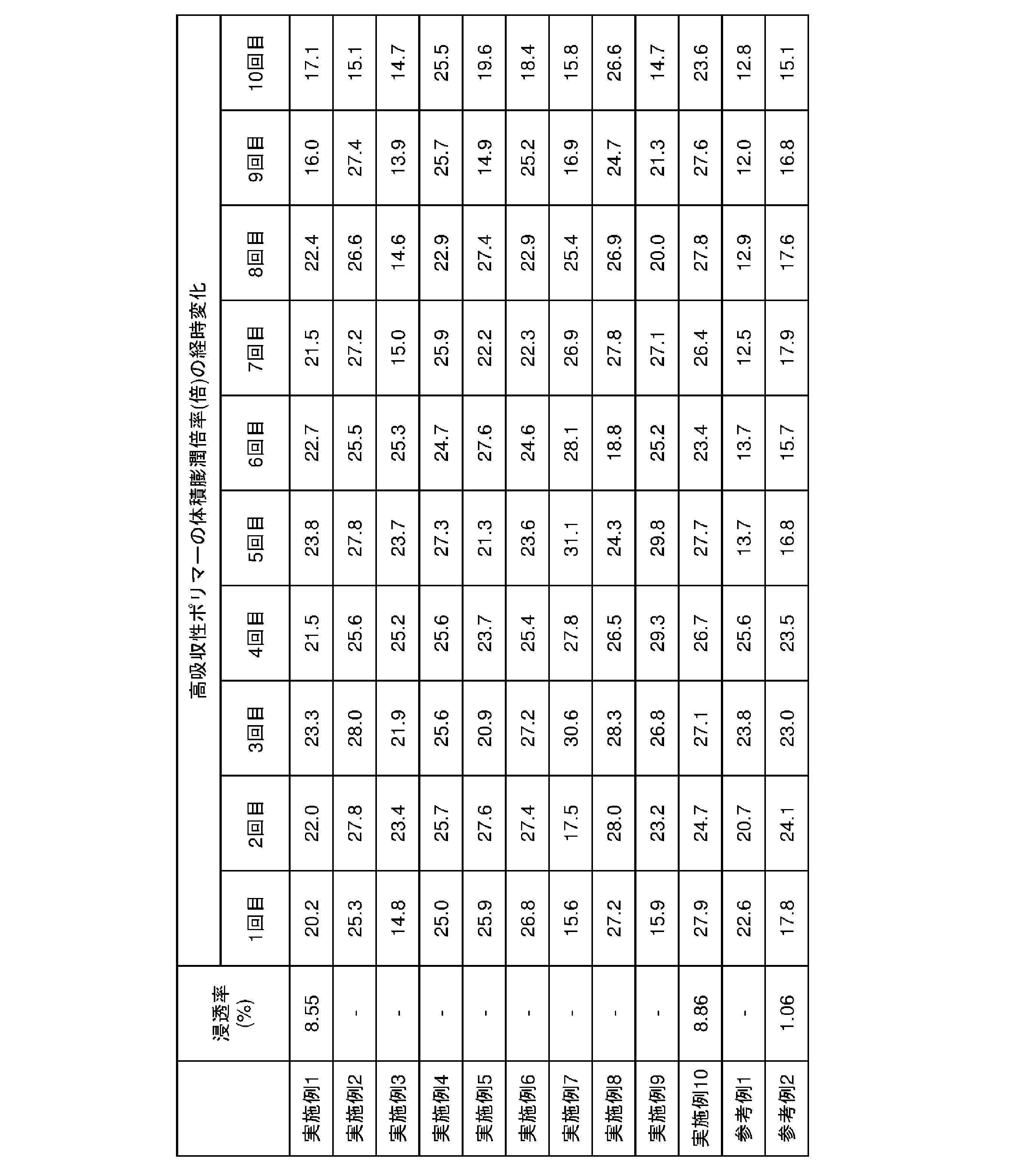 Figure JPOXMLDOC01-appb-T000010