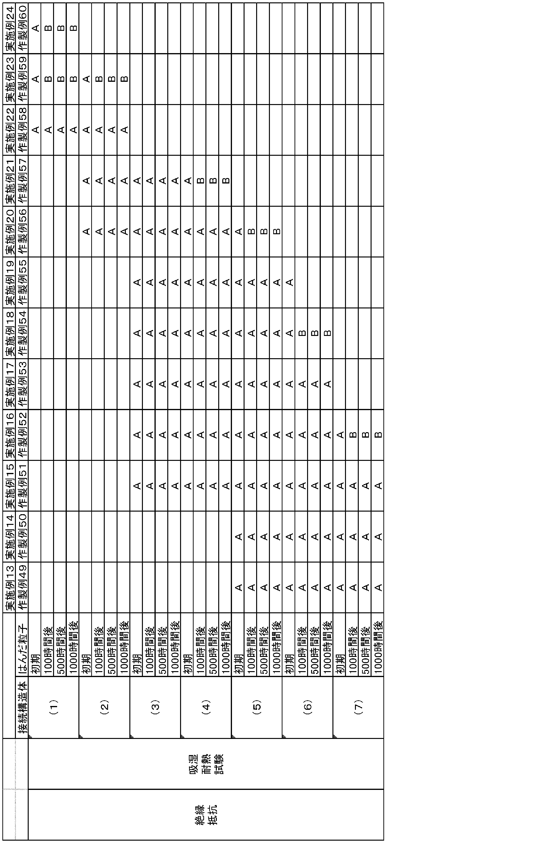 Figure JPOXMLDOC01-appb-T000011
