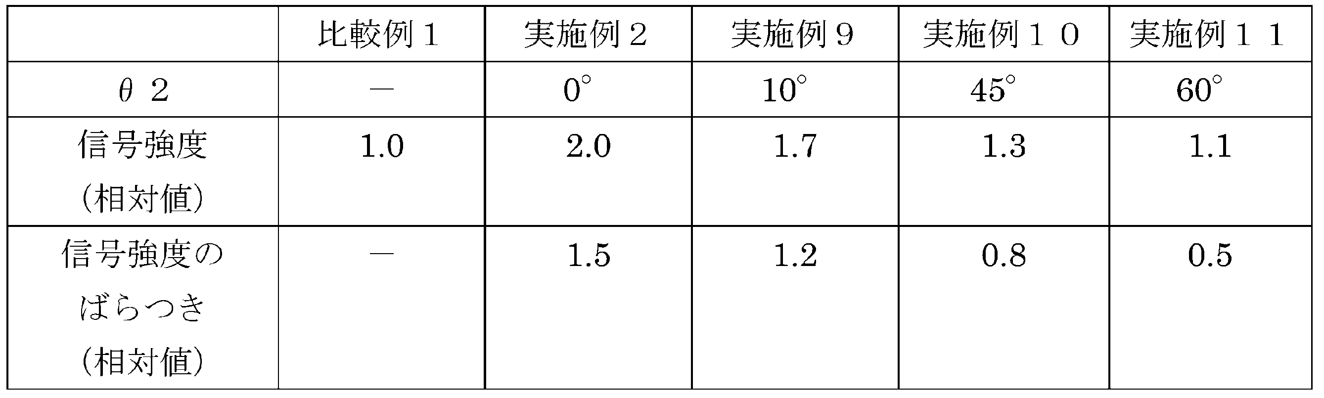 Figure JPOXMLDOC01-appb-T000004