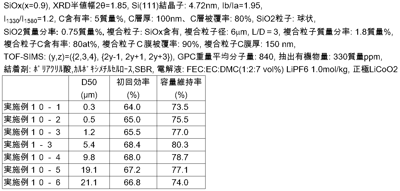 Figure JPOXMLDOC01-appb-T000010