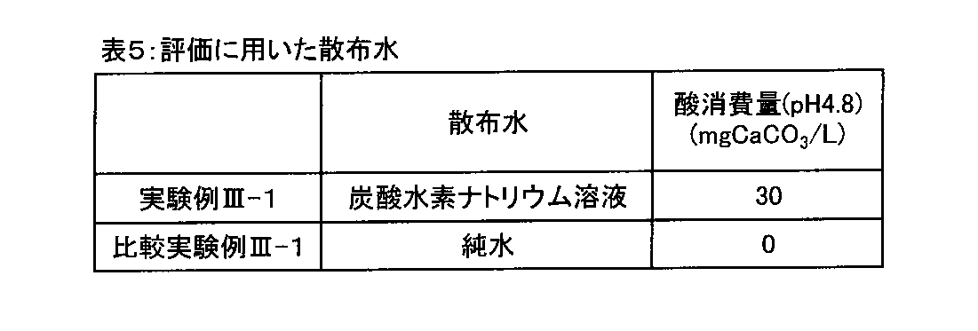 Figure JPOXMLDOC01-appb-T000005