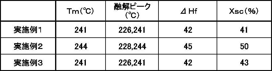 Figure JPOXMLDOC01-appb-T000002