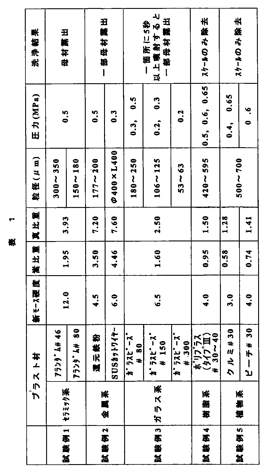 Figure JPOXMLDOC01-appb-T000001