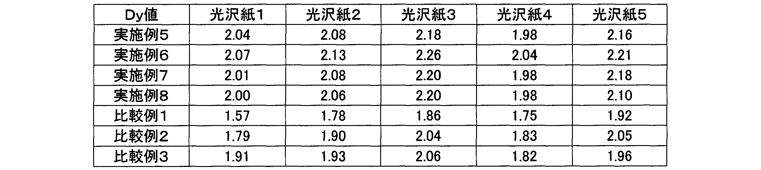 Figure JPOXMLDOC01-appb-T000026
