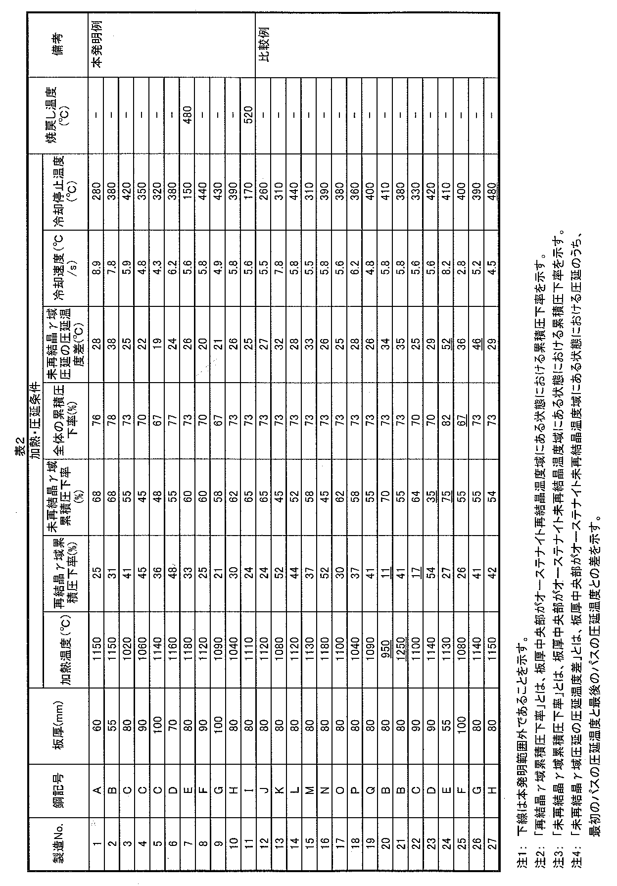 Figure JPOXMLDOC01-appb-T000002