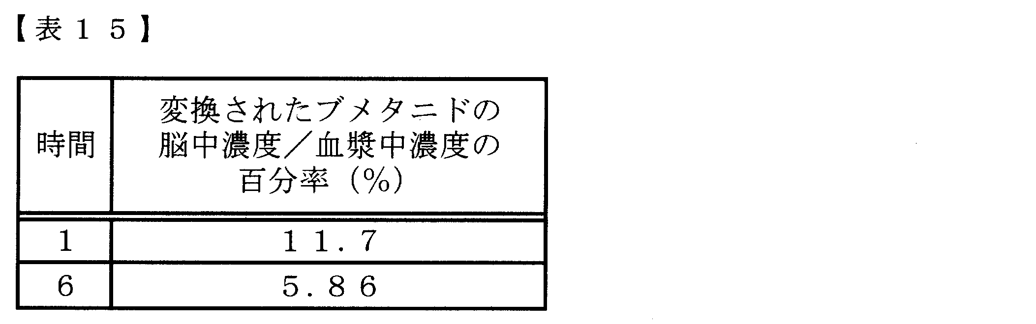 Figure JPOXMLDOC01-appb-T000103