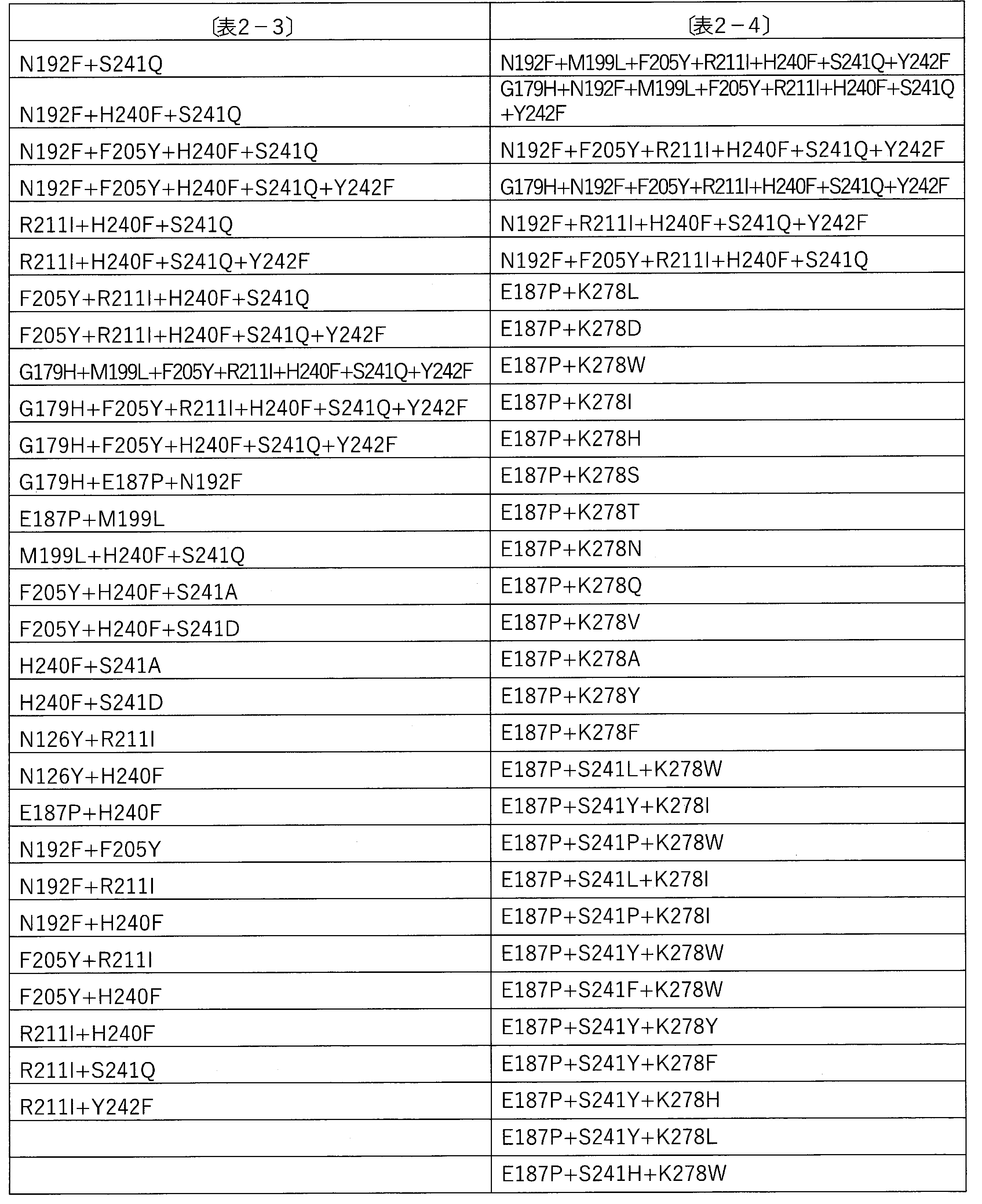 Figure JPOXMLDOC01-appb-I000004