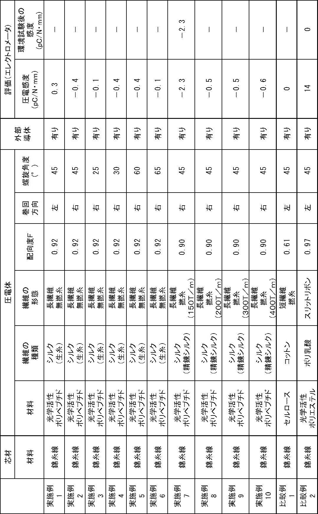 Figure JPOXMLDOC01-appb-T000002