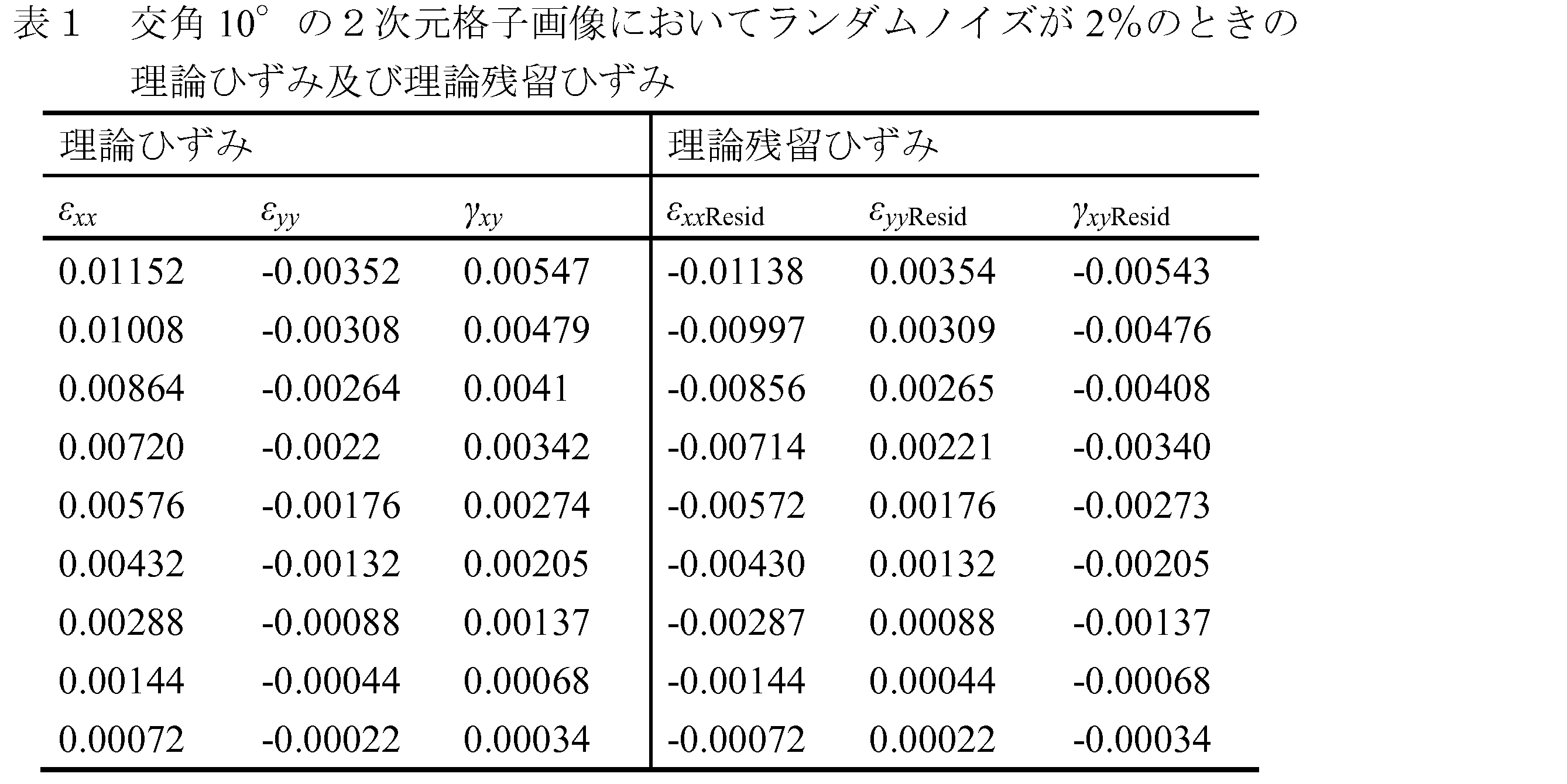 Figure JPOXMLDOC01-appb-T000025