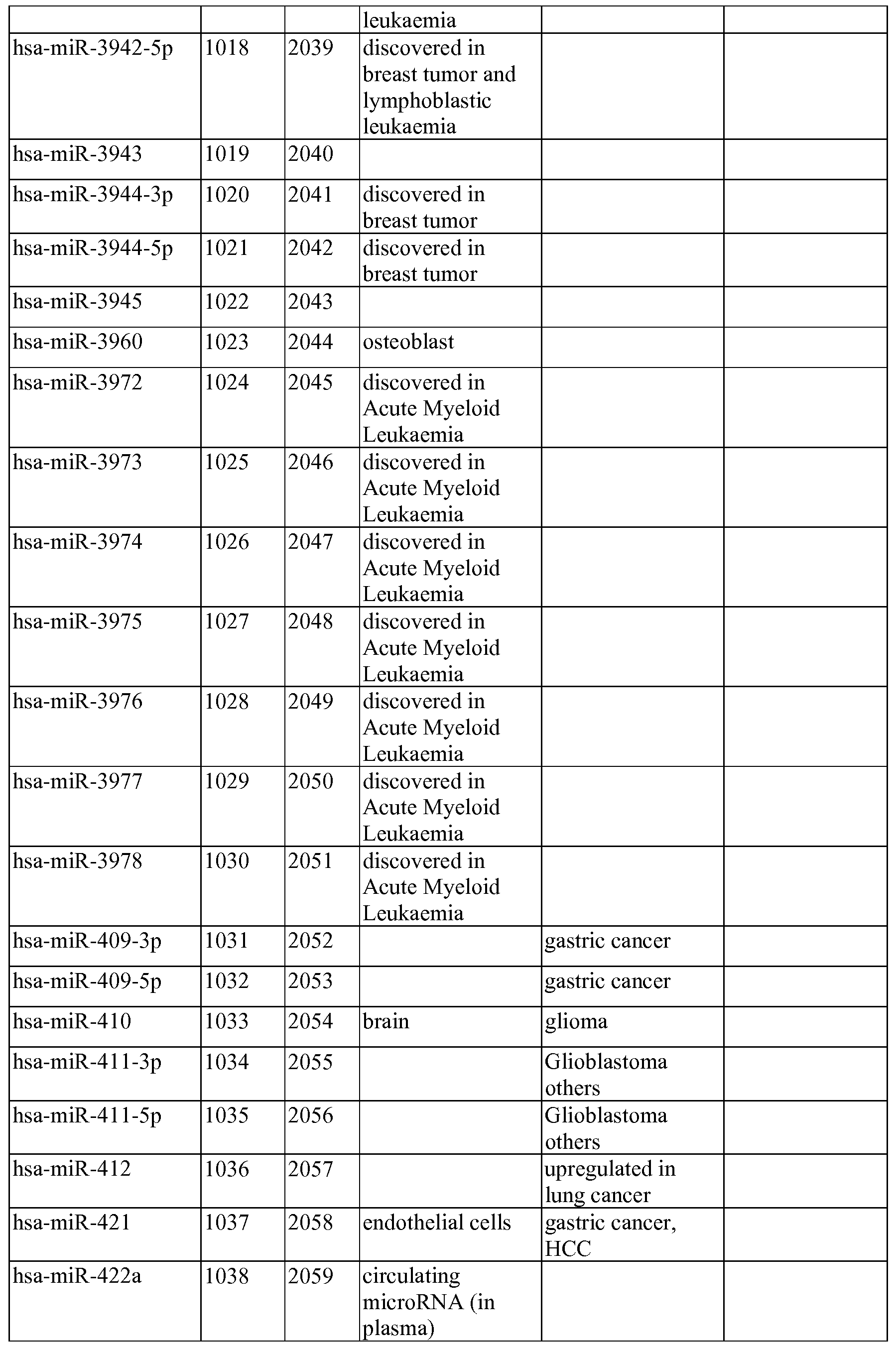 Figure imgf000205_0001