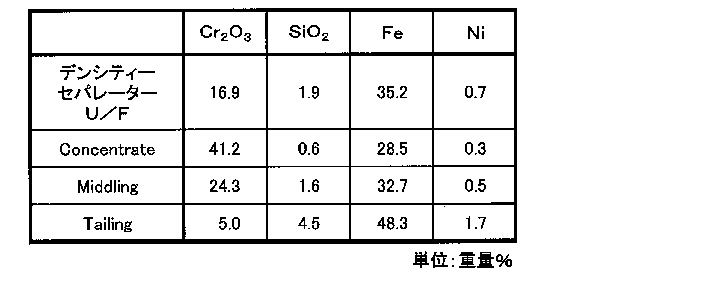 Figure JPOXMLDOC01-appb-T000008