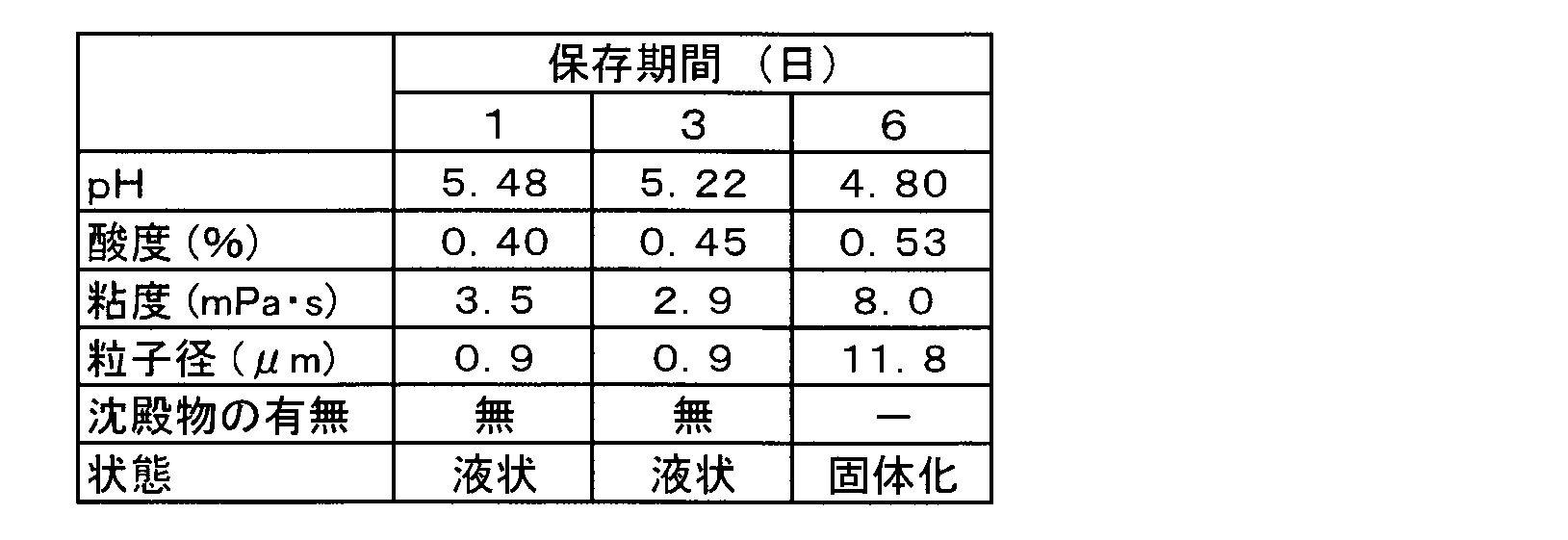 Figure JPOXMLDOC01-appb-T000002