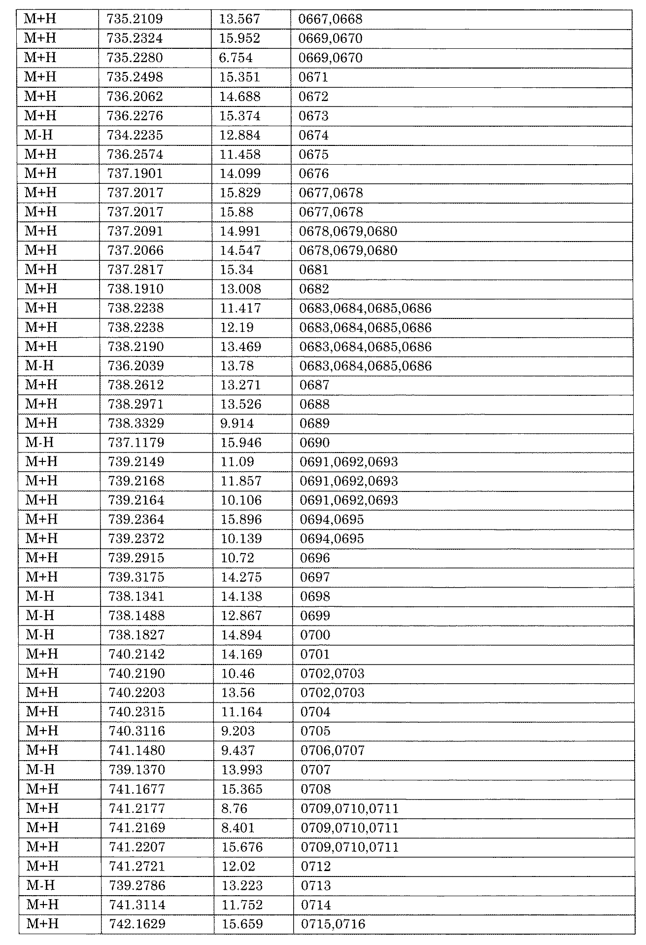 Figure JPOXMLDOC01-appb-I001640