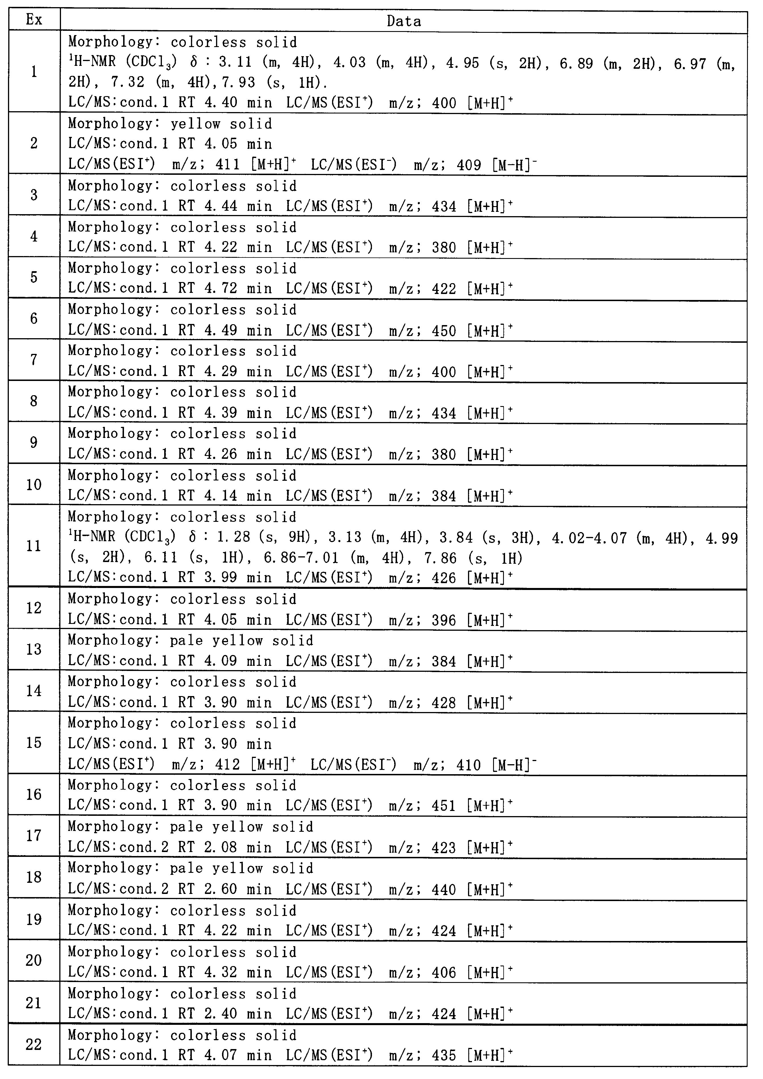 Figure JPOXMLDOC01-appb-T000099
