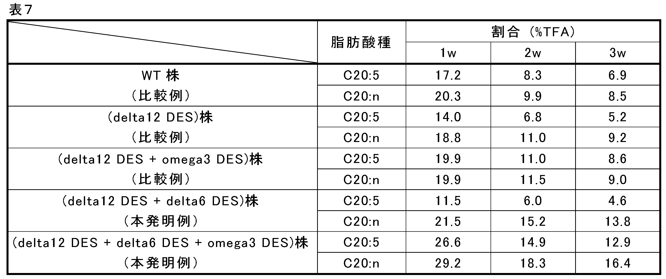 Figure JPOXMLDOC01-appb-T000007