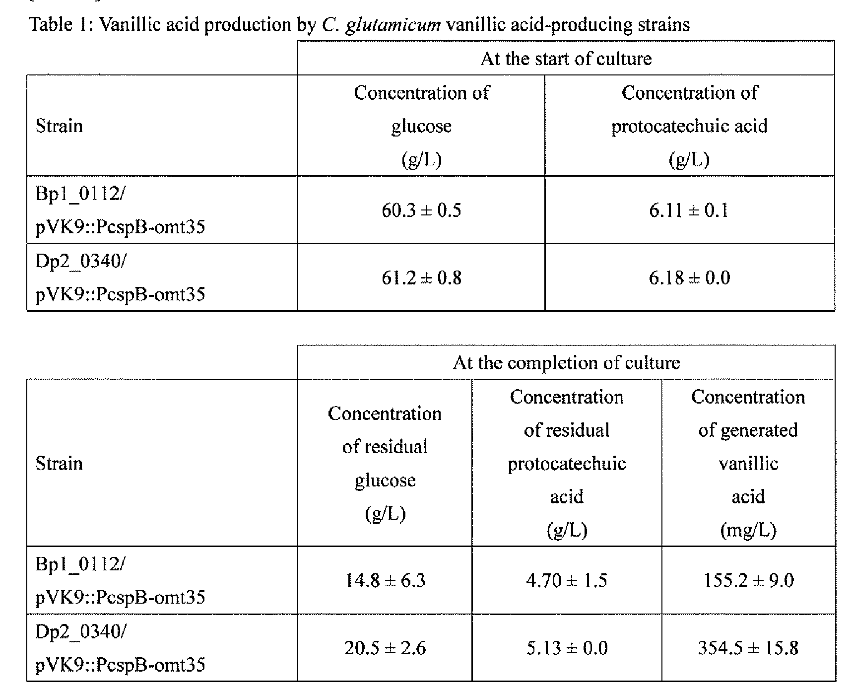 Figure JPOXMLDOC01-appb-T000001