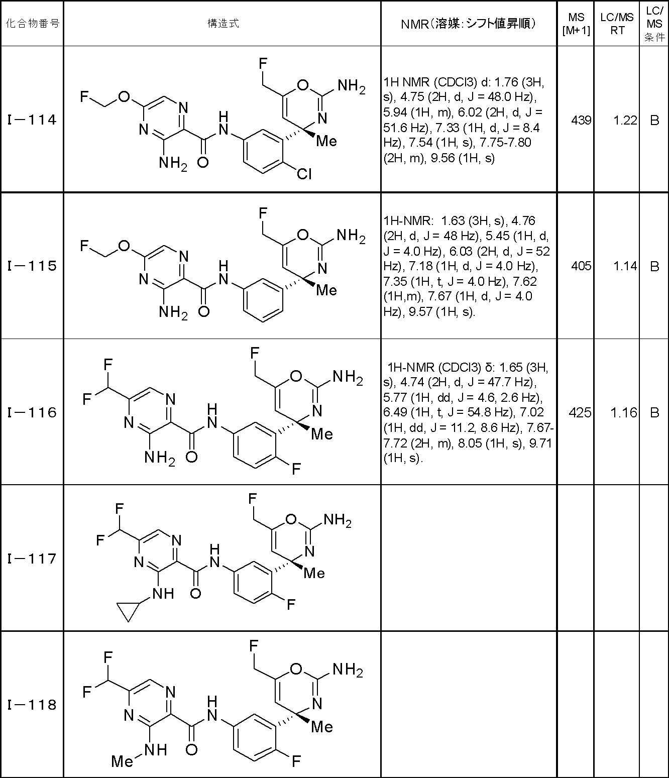 Figure JPOXMLDOC01-appb-T000058