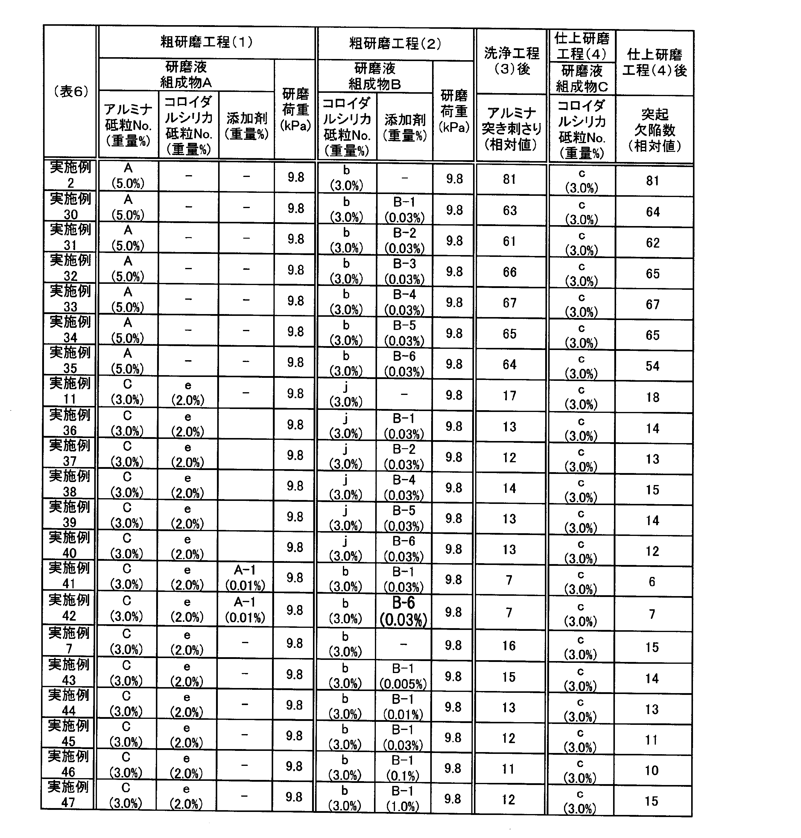 Figure JPOXMLDOC01-appb-T000008