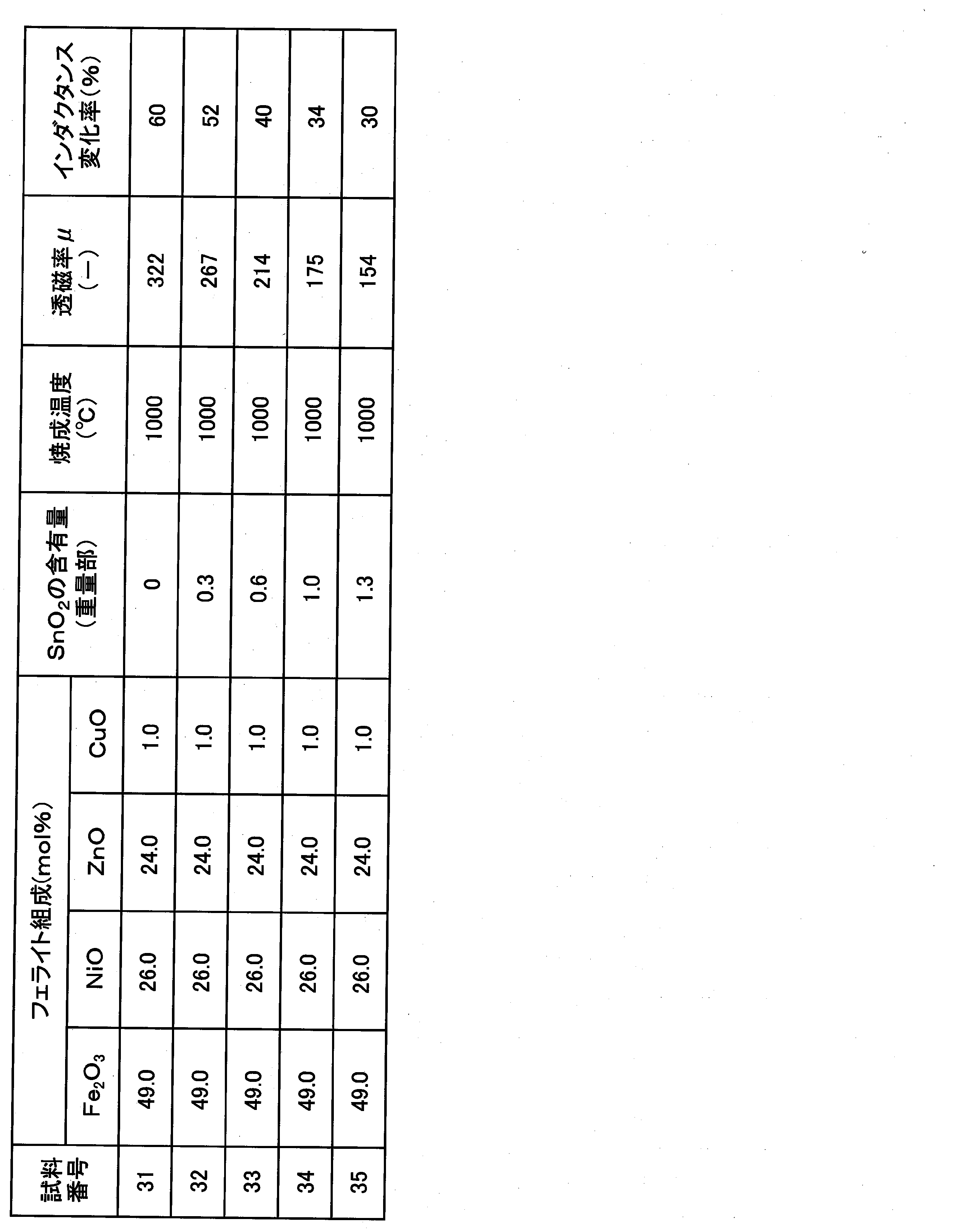 Figure JPOXMLDOC01-appb-T000004